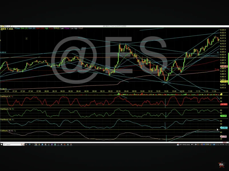 Image of a typical Retail Investor's screen with confusing patterns and non-proven trading signals